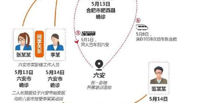 合肥疫情源头追踪，病毒传播链与防控措施深度解析