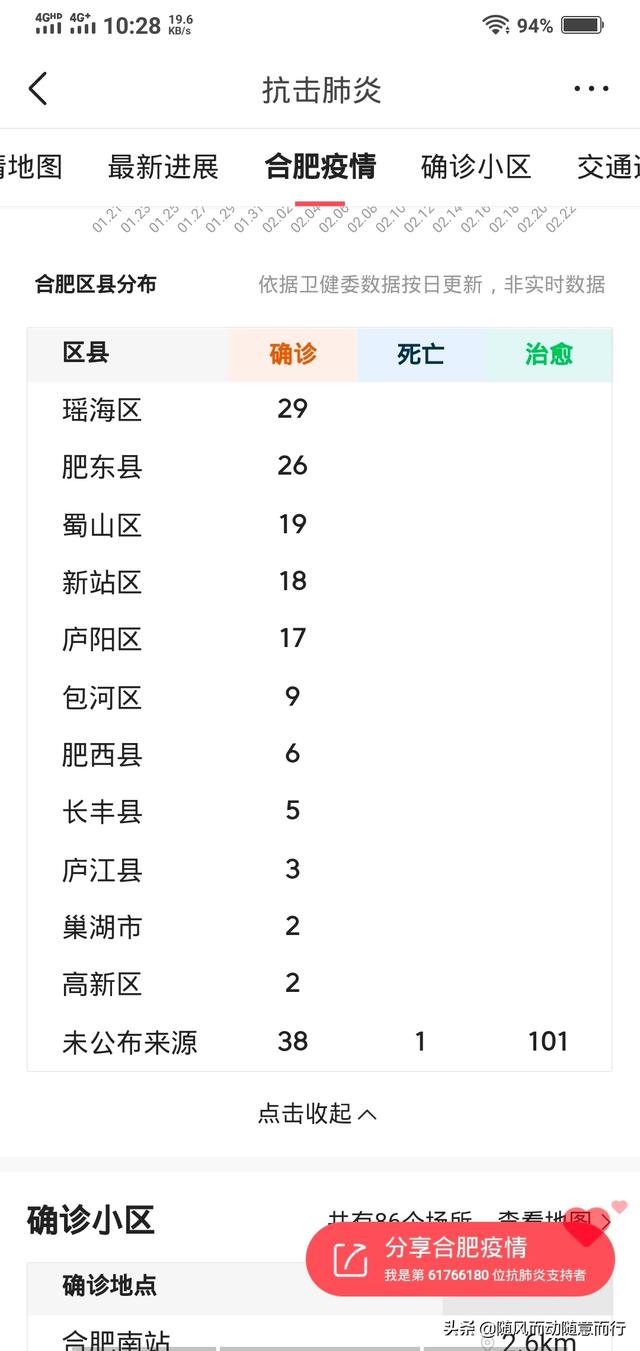 合肥是疫情重灾区吗？深度解析疫情现状与防控措施
