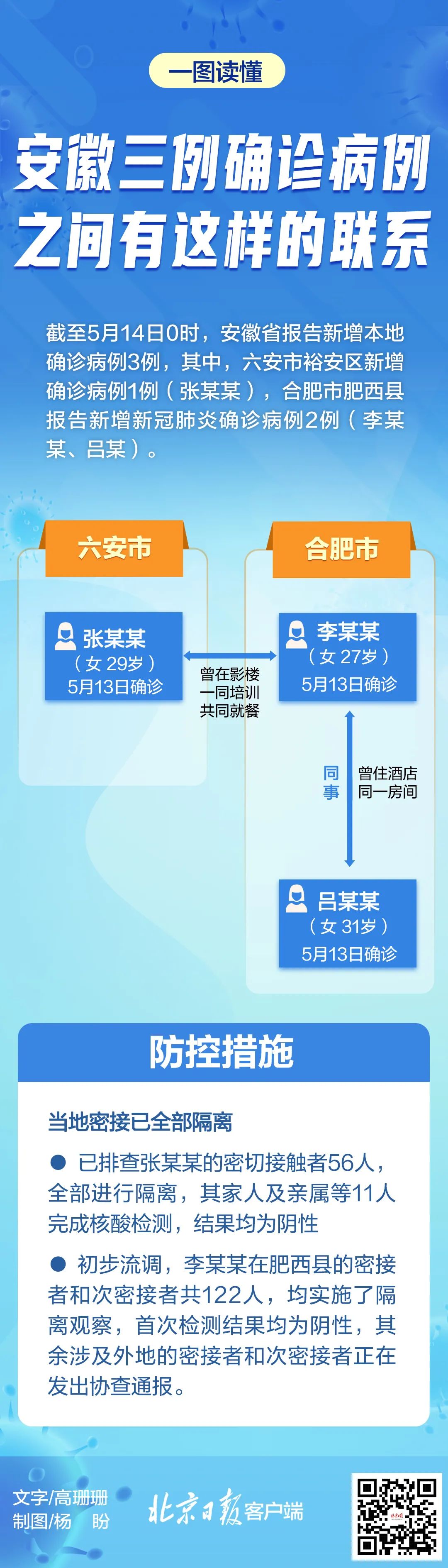 疫情下的安徽合肥，风险等级解析与防控策略