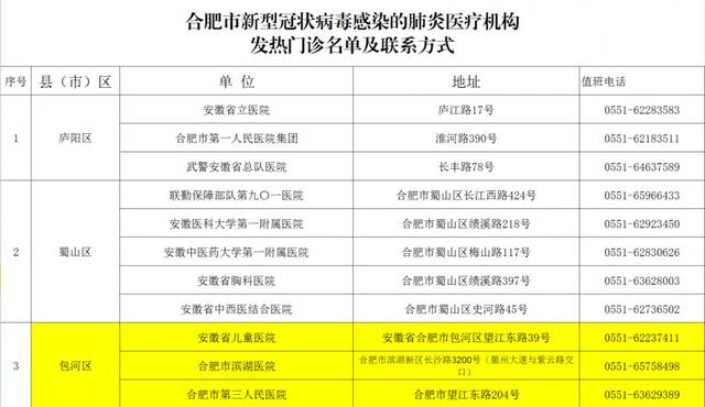 合肥市政府发布最新疫情号令，全面升级防控措施，确保市民健康安全