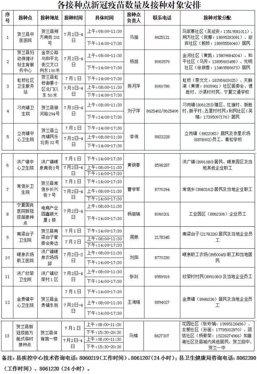 银川市新冠肺炎疫情防控指挥部，守护城市安全的坚强堡垒