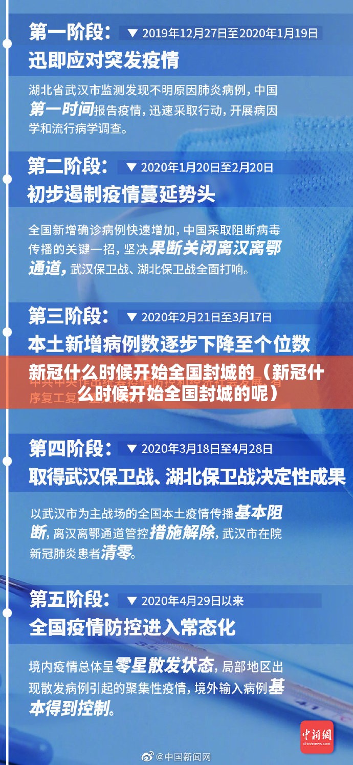 新冠什么时候开始全国封城的(新冠什么时候开始全国封城的呢)